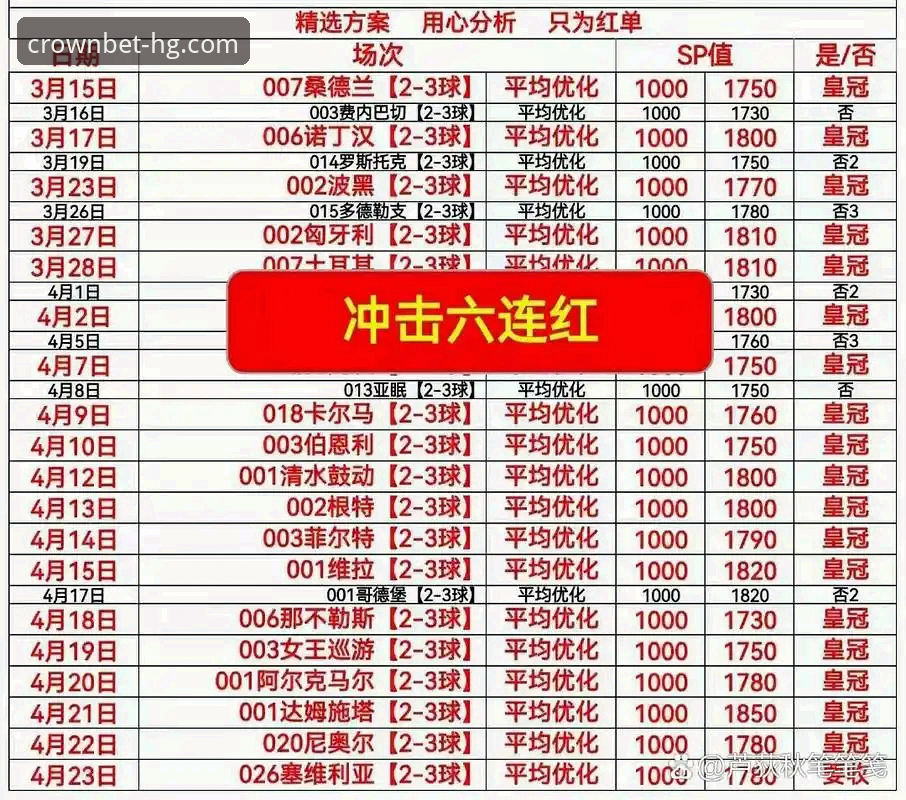皇冠体彩安装iOS版：3个关键步骤确保正版APP稳定运行