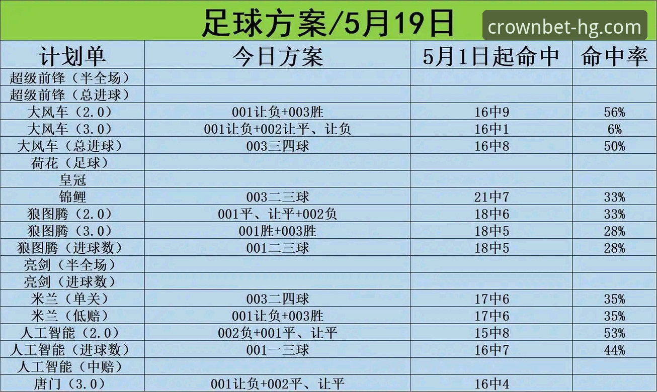 资深玩家亲测皇冠体彩正版下载全流程：从安装到实战的深度体验分享