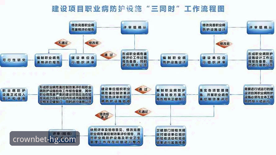 皇冠体彩HG平台安全评测教程：从技术视角看账户防护与操作流程